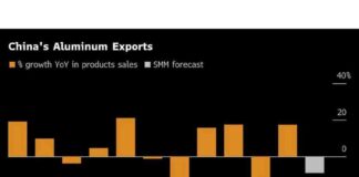 China’s Aluminum Capacity Cap to Impact Output and Exports chinas-aluminum-capacity-cap-to-mpact-output-and-exports