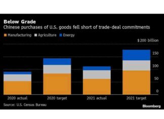 China’s Self-Reliance Impacts Energy Deals with US chinas-self-reliance-mpacts-energy-deals-with-us