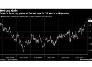 Japan’s Highest Base Pay Increase in 32 Years Boosts Rate-Hike Expectations japans-highest-base-pay-ncrease-in-32-years-boosts-rate-hike-expectations