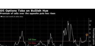Oil Prices Surge to Four-Month High Amid US Sanctions on Russia oil-prices-surge-to-four-month-high-amid-us-sanctions-on-russia