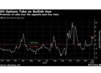 Oil Prices Surge to Four-Month High Amid US Sanctions on Russia oil-prices-surge-to-four-month-high-amid-us-sanctions-on-russia