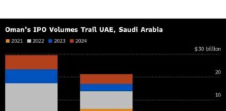 Oman’s IPO Pipeline Faces Crucial Test: Analysis of $2.5 Billion Haul omans-po-pipeline-faces-crucial-test-analysis-of-25-billion-haul