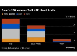 Oman’s IPO Pipeline Faces Crucial Test: Analysis of $2.5 Billion Haul omans-po-pipeline-faces-crucial-test-analysis-of-25-billion-haul