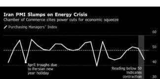 Iran’s Industry Struggles as Blackouts Worsen Before Trump’s Return rans-ndustry-struggles-as-blackouts-worsen-before-trumps-return