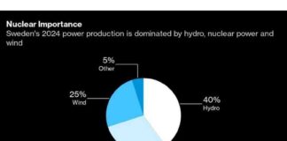 Uniper Venture Constructs Test Reactor at Swedish Nuclear Plant uniper-venture-constructs-test-reactor-at-swedish-nuclear-plant