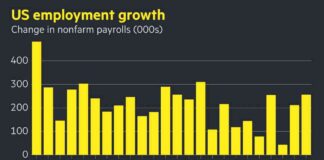 US Jobs Report Sends Treasury Yields Soaring us-jobs-report-sends-treasury-yields-soaring
