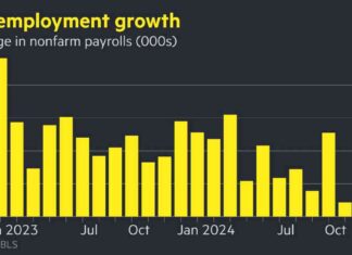 US Jobs Report Sends Treasury Yields Soaring us-jobs-report-sends-treasury-yields-soaring