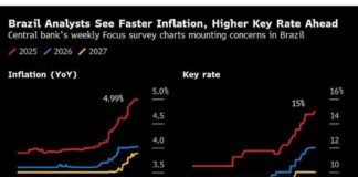 US Inflation Outlook: Fed Pause Likely After Strong Jobs Data us-nflation-outlook-fed-pause-likely-after-strong-jobs-data