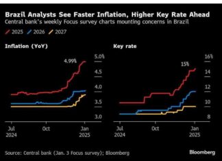US Inflation Outlook: Fed Pause Likely After Strong Jobs Data us-nflation-outlook-fed-pause-likely-after-strong-jobs-data