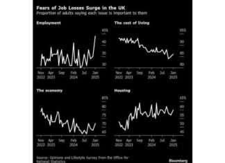 Challenges of British Consumer for Keir Starmer challenges-of-british-consumer-for-keir-starmer