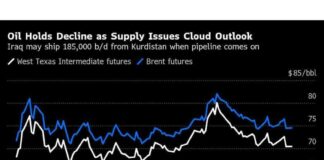 Oil Prices Fluctuate Amid Supply and Geopolitical Concerns oil-prices-fluctuate-amid-supply-and-geopolitical-concerns