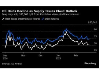 Oil Prices Fluctuate Amid Supply and Geopolitical Concerns oil-prices-fluctuate-amid-supply-and-geopolitical-concerns