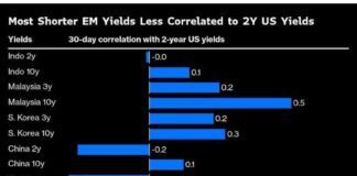 Resilience of Shorter Tenor Asian Bonds Despite Tariff Risk resilience-of-shorter-tenor-asian-bonds-despite-tariff-risk