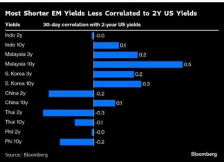 Resilience of Shorter Tenor Asian Bonds Despite Tariff Risk resilience-of-shorter-tenor-asian-bonds-despite-tariff-risk