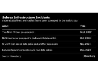 Rostelecom Reports Baltic Sea Cable Damage: Tass News rostelecom-reports-baltic-sea-cable-damage-tass-news