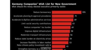 Threat to German Industry Competitiveness: What’s at Stake? threat-to-german-ndustry-competitiveness-whats-at-stake