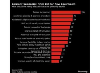 Threat to German Industry Competitiveness: What’s at Stake? threat-to-german-ndustry-competitiveness-whats-at-stake