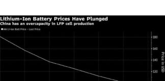 India’s Regulator Issues Fine to Reliance Unit Over Ambani’s Empire ndias-regulator-ssues-fine-to-reliance-unit-over-ambanis-empire