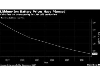 India’s Regulator Issues Fine to Reliance Unit Over Ambani’s Empire ndias-regulator-ssues-fine-to-reliance-unit-over-ambanis-empire