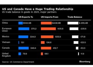 new-title-canadas-response-to-trump-carney-assumes-power