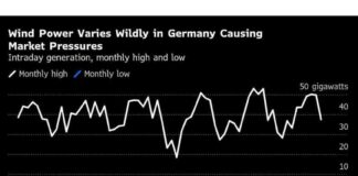 Revolutionizing Energy Trading with Advanced AI Weather Model revolutionizing-energy-trading-with-advanced-a-weather-model