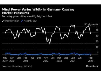 Revolutionizing Energy Trading with Advanced AI Weather Model revolutionizing-energy-trading-with-advanced-a-weather-model
