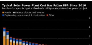 Top 5 Global Commodity Market Charts to Monitor This Week top-5-global-commodity-market-charts-to-monitor-this-week