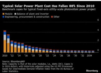 Top 5 Global Commodity Market Charts to Monitor This Week top-5-global-commodity-market-charts-to-monitor-this-week