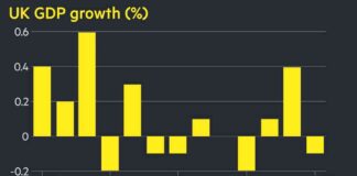 UK Economy Contracts by 0.1% in January uk-economy-contracts-by-01-in-january