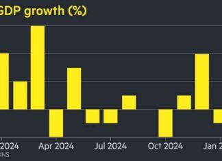 UK Economy Contracts by 0.1% in January uk-economy-contracts-by-01-in-january