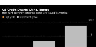 US Chaos Boosts China Debt Amid Economic Uncertainty us-chaos-boosts-china-debt-amid-economic-uncertainty