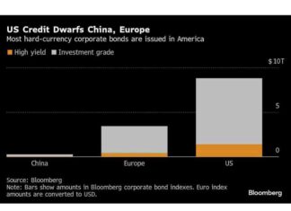 US Chaos Boosts China Debt Amid Economic Uncertainty us-chaos-boosts-china-debt-amid-economic-uncertainty