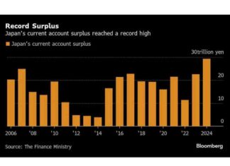 US Inflation Forecast Amid Looming Tariff Risk us-nflation-forecast-amid-looming-tariff-risk