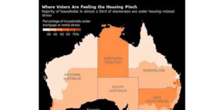 Australia’s Economic ‘Miracle’ Nearing End Regardless of Election Outcome australias-economic-miracle-nearing-end-regardless-of-election-outcome
