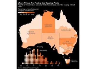 Australia’s Economic ‘Miracle’ Nearing End Regardless of Election Outcome australias-economic-miracle-nearing-end-regardless-of-election-outcome