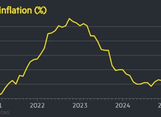Rapid Rise: UK Inflation Soars to 3.5% in April rapid-rise-uk-nflation-soars-to-35-in-april