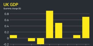 UK Economy Grows Fastest in a Year: Key Factors and Implications uk-economy-grows-fastest-in-a-year-key-factors-and-mplications
