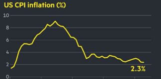 US Inflation Drops to 2.3% in April Amid Tariff Concerns us-nflation-drops-to-23-in-april-amid-tariff-concerns
